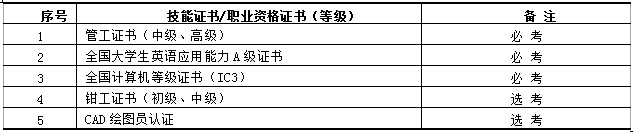 说明: 说明: http://dlx.bhcy.cn/attachments/2016/04/1459997759609181cf7a91f11e.jpg