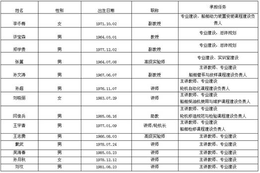 说明: 说明: http://dlx.bhcy.cn/attachments/2014/05/139947793211bb9d1d30a976eb.jpg