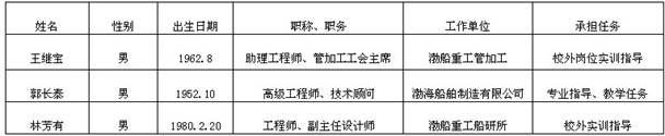 说明: 说明: http://dlx.bhcy.cn/attachments/2014/03/139540224019f472cad0f4a29b.jpg