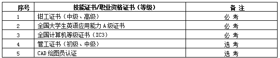 说明: 说明: http://dlx.bhcy.cn/attachments/2016/04/1460009968546564602fd51837.png